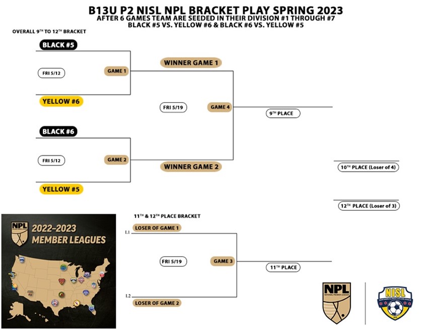 NPL Boys Qualifications Formats Northern Illinois Soccer League